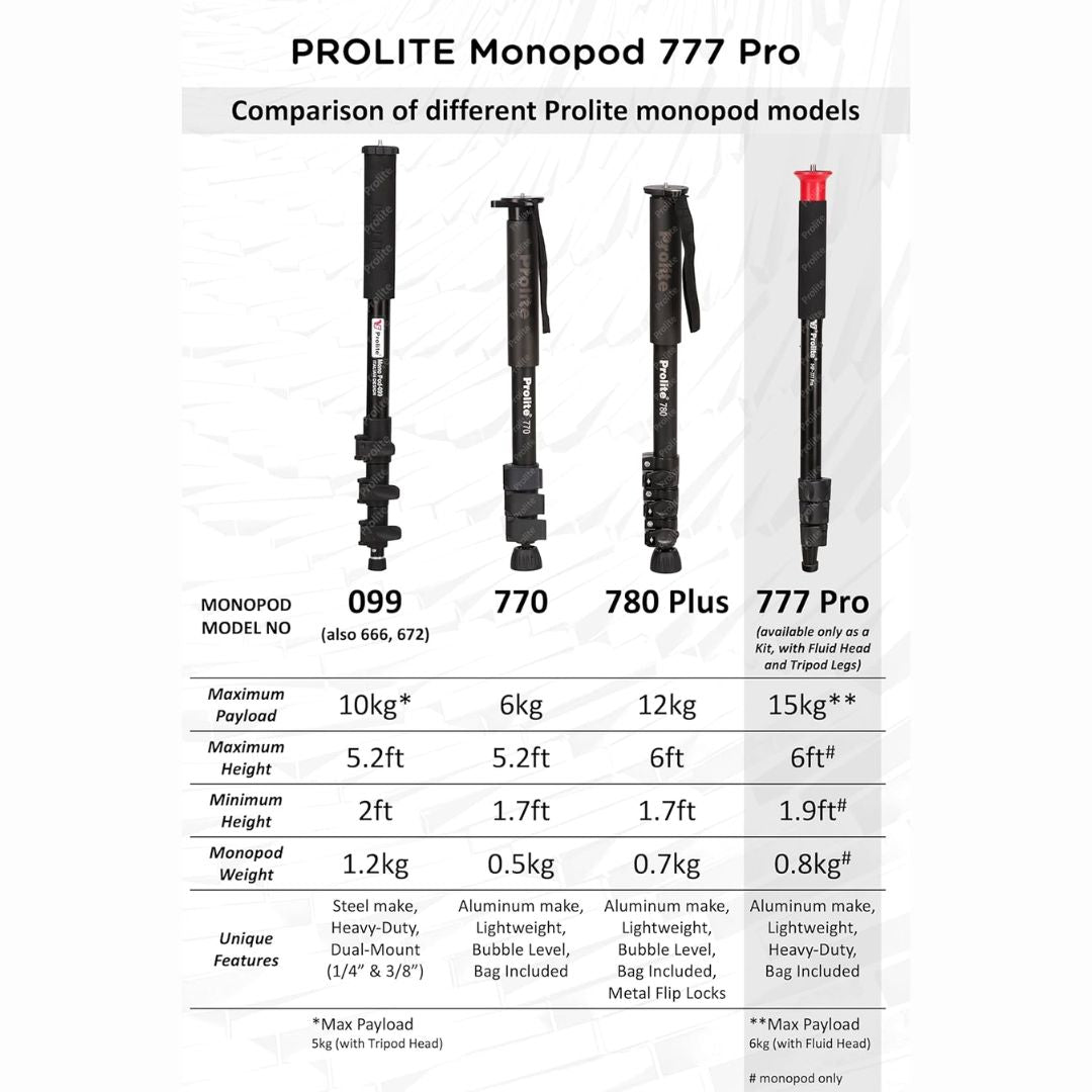 Prolite Monopod Kit 777 Pro VCT | Lightweight Heavy-Duty Monopod, Fluid Panhead, Standing Legs for Monopod | for DSLR Video Cameras | Load Capacity 6kg on Fluid Head & 15kg Directly on Monopod